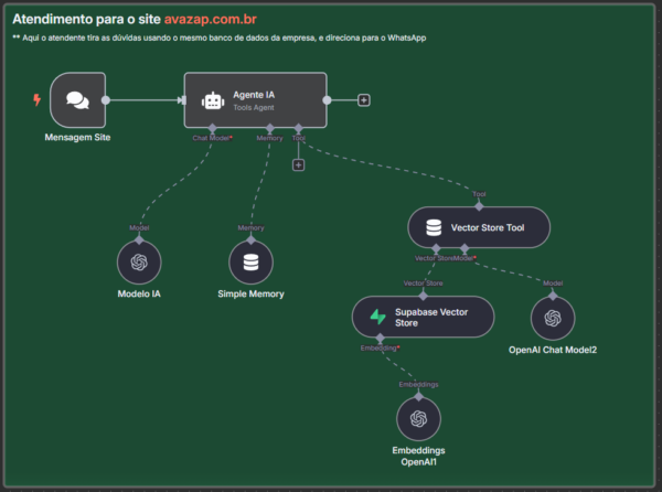 AvaZap Agent Suite - Atendimento e Operações com IA - Image 2
