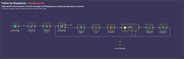 AvaZap Agent Suite - Atendimento e Operações com IA - Image 4